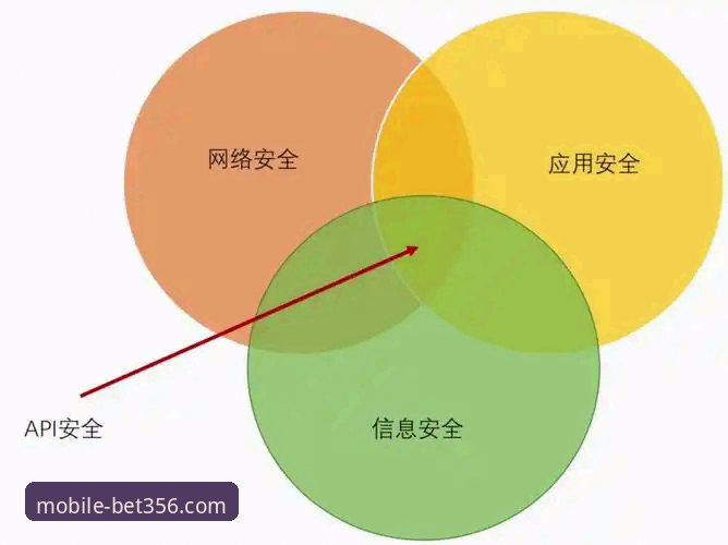 bet356手机版安全吗？与主流平台的安全机制全面对比